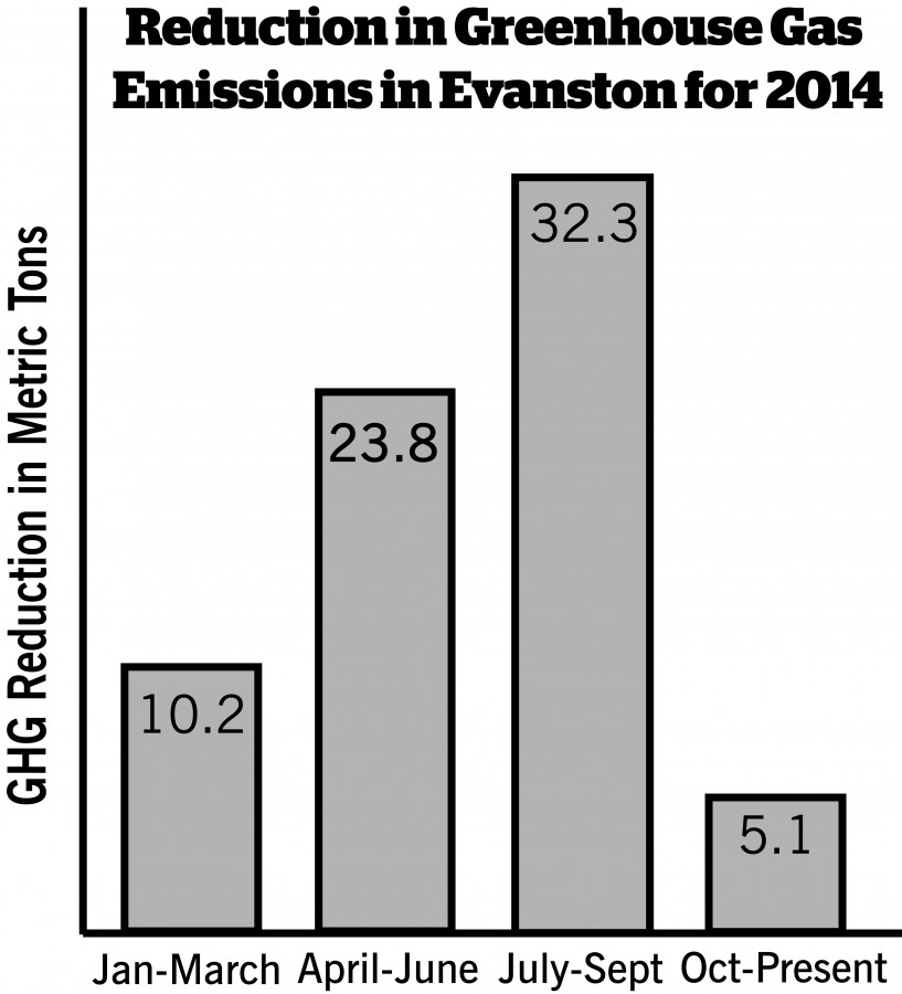 Source: U.S. Solar Network