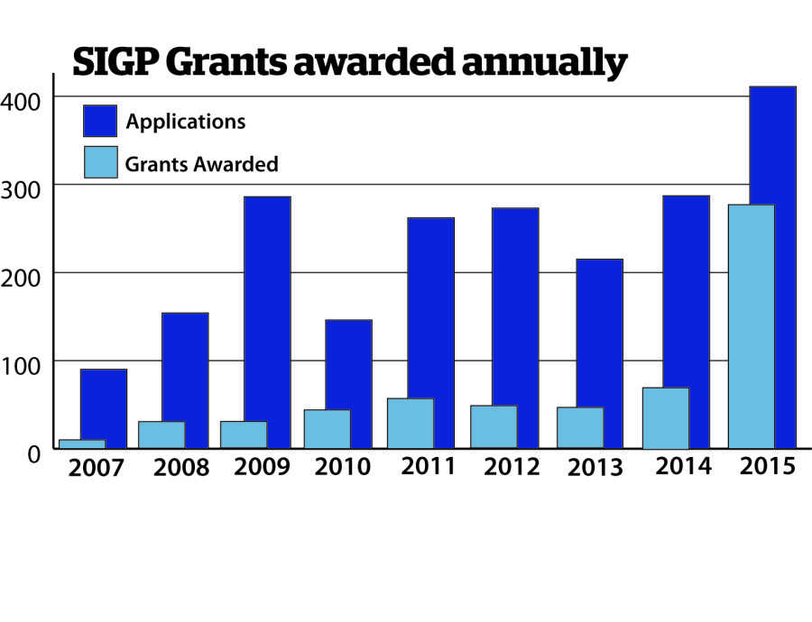 Northwestern Career Advancement gives nearly 300 students grants for unpaid internships